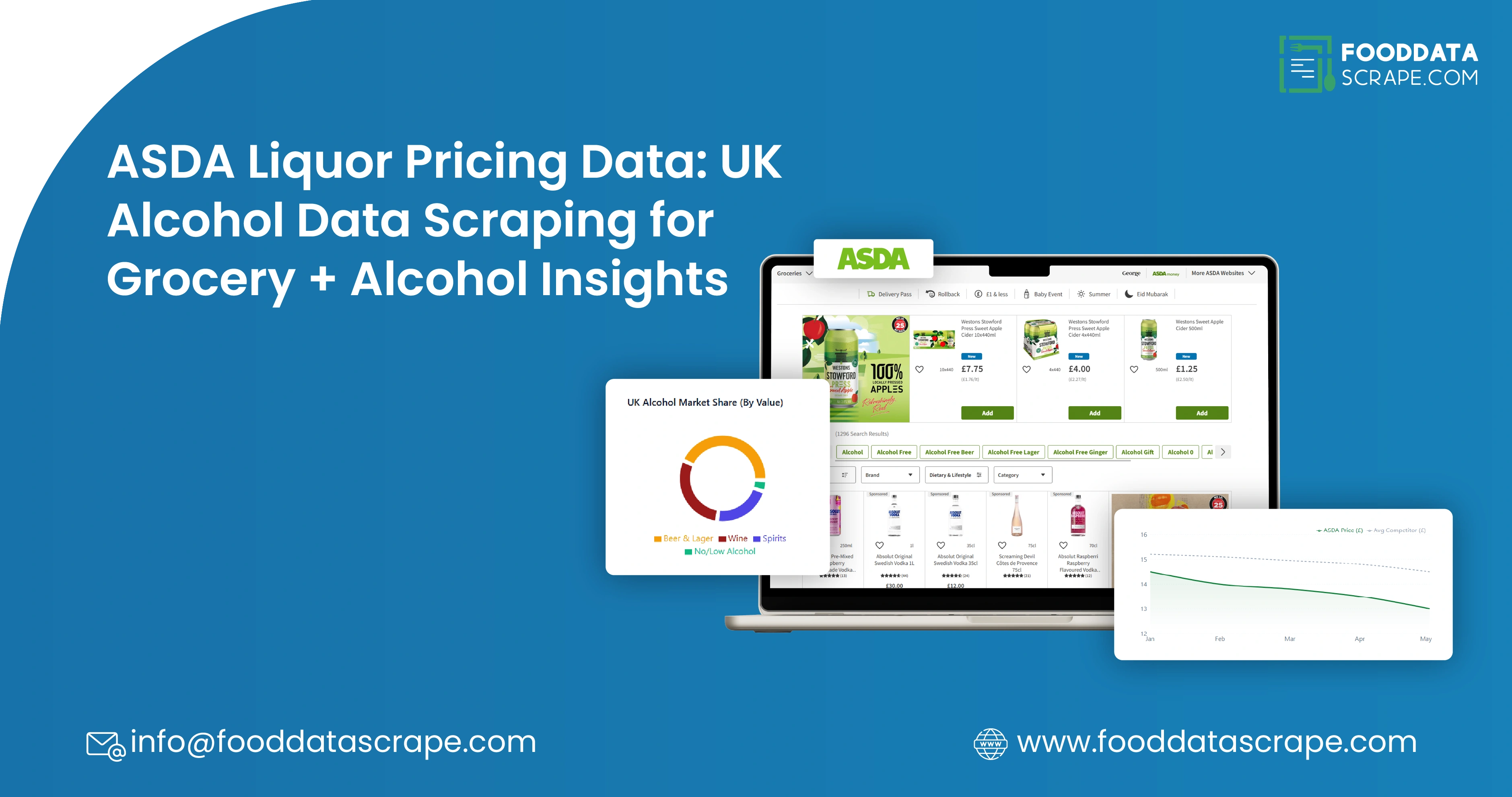 ASDA Liquor Pricing Data: UK Alcohol Data Scraping for Grocery + Alcohol Insights